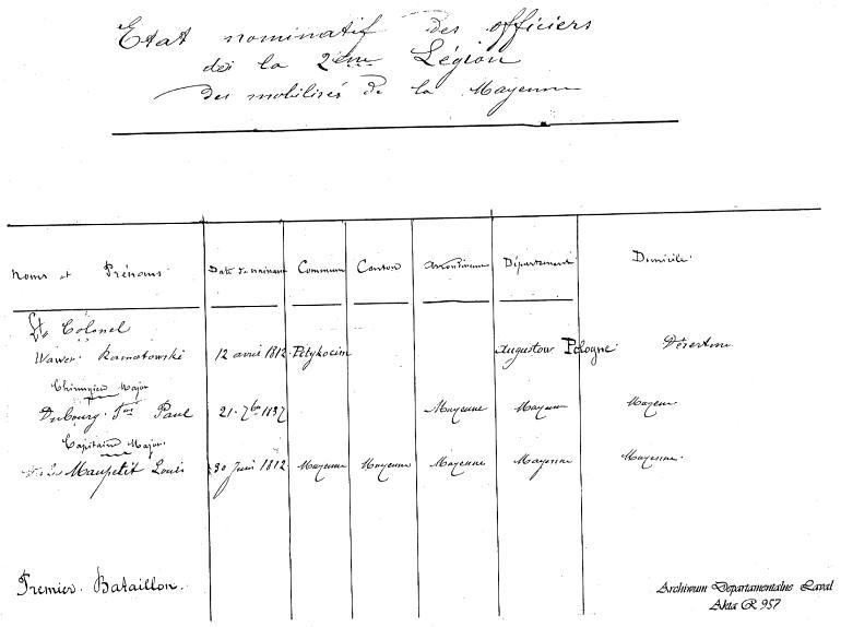 Fragment spisu oficerw 2-go Legionu Gwardii Narodowej Zmobilizowanej z Mayenne. Na pierwszym miejscu podpukownik Wawer Ramotowski.